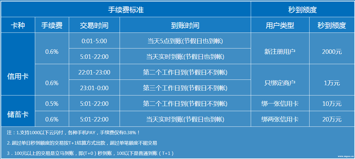 刷新支付刷卡时间表_易生支付晚上刷码到账时间_刷新支付几点后不能刷