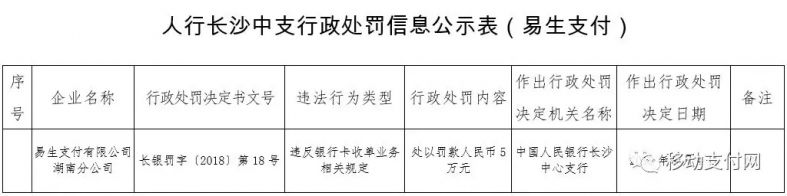 易生支付收单业务什么意思 易生支付又因收单违规被罚，原罪或是合并华势科技