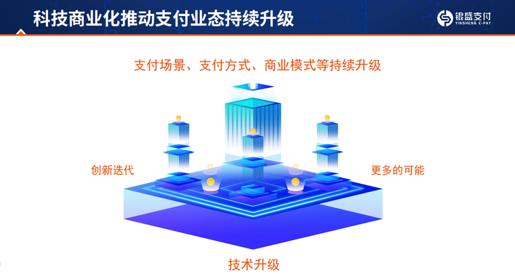 易生支付收单业务什么意思_收付易是什么_支付收单是什么工作