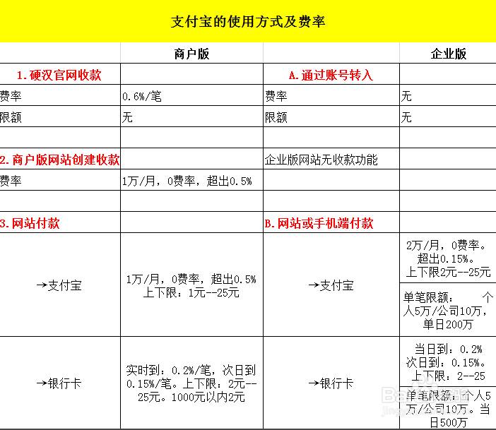 安徽易生支付收款码 易生支付易收银大pos机怎么样？费率是多少？