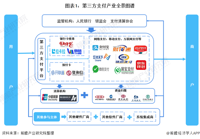 易生支付的支付牌照_易付宝支付牌照_易生支付有牌照吗