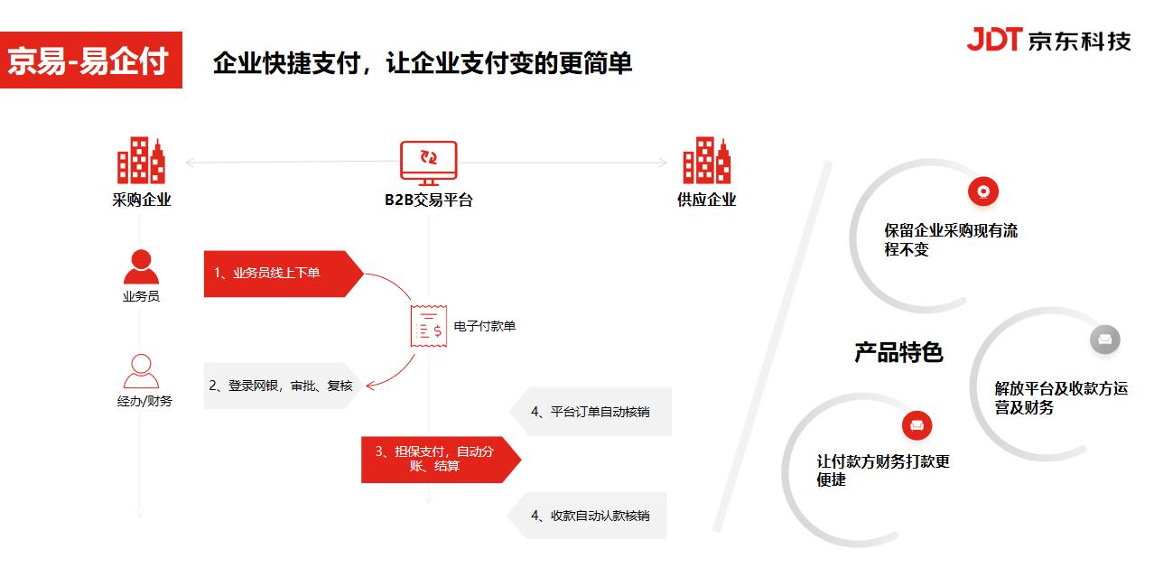 易生支付收单业务什么意思_支付收单是什么工作_支付收单业务怎么理解