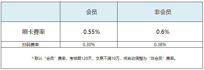 易宝支付费率_易生支付手续费_易生支付费率如何